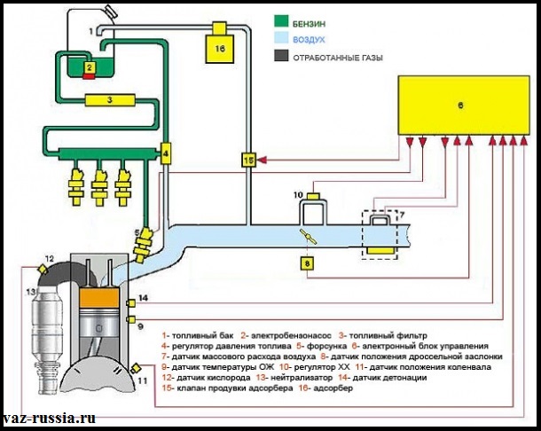 Схема системы питания инжекторного двигателя